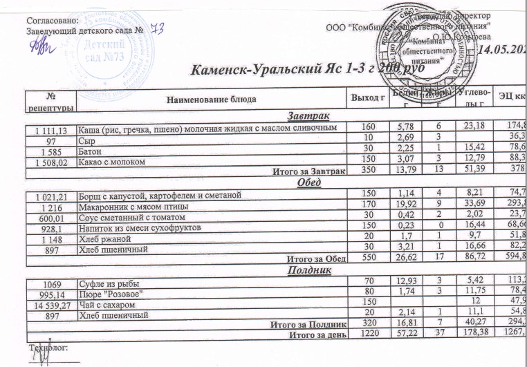 14.05.я