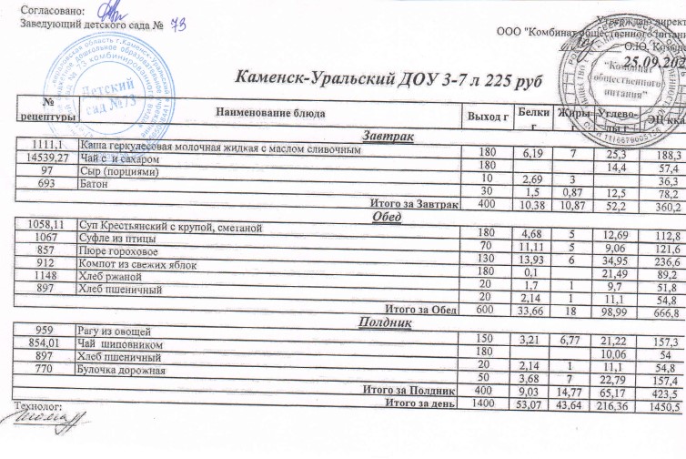 12 25.09