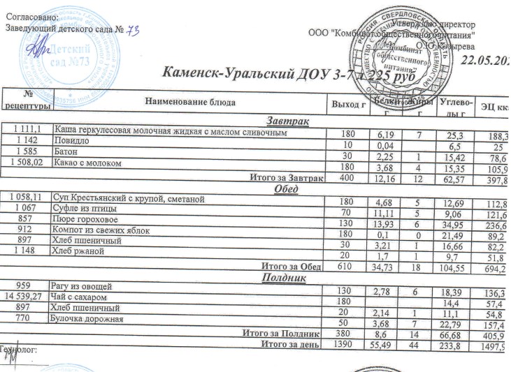 22.05.12