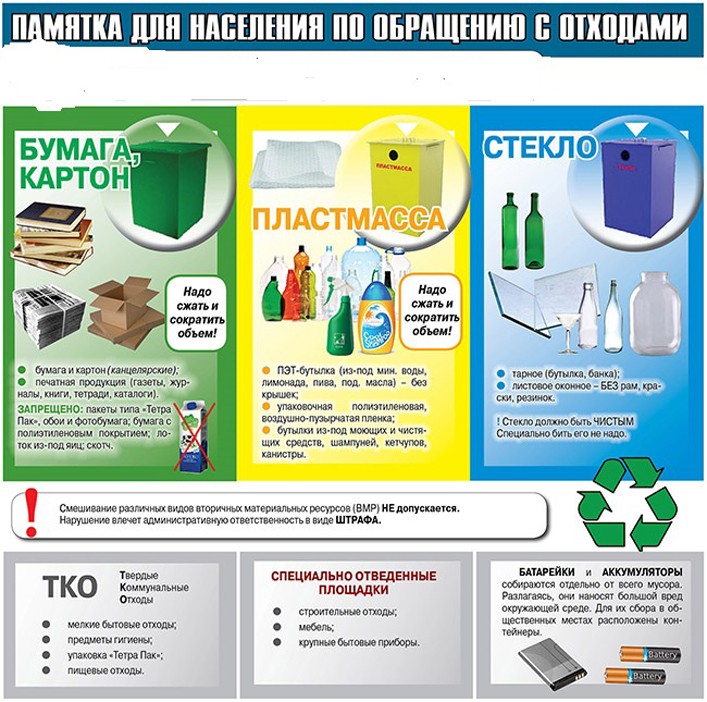pamyatka dlya naseleniya po obrascheniyu s othodami